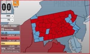 Pennsylvania 2000